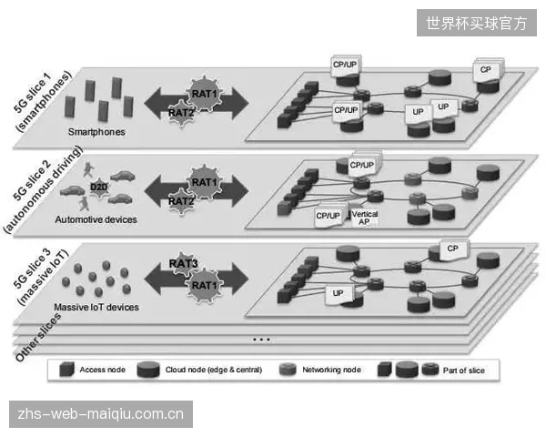 5G网络切片将颁奖后台与社交媒体的画面延迟压缩至50毫秒内，实现真同步